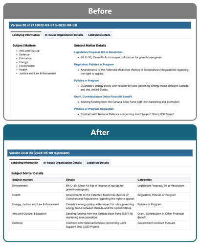 Screenshots of the Registry of Lobbyists before and after adding subject matters and subject matter details.